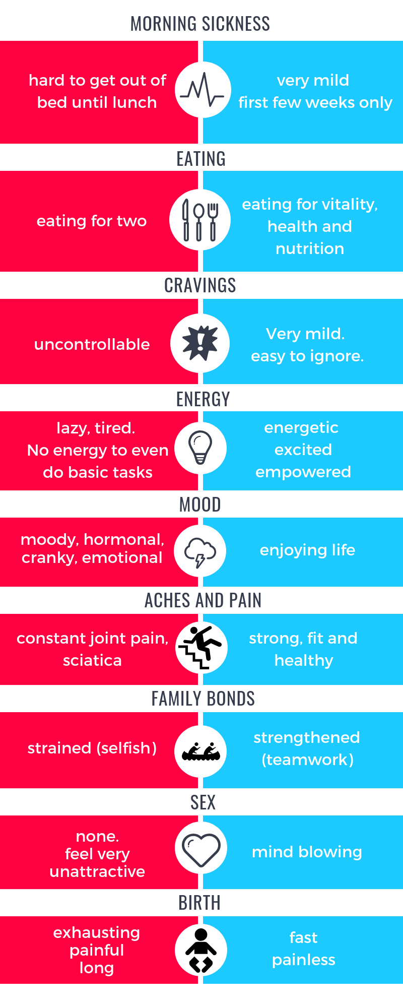 The PregVICTIM to PregFIT changes — Sharny's full list